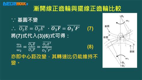 正擺線|正擺線與漸開線有何不同？各自的優缺點是什麼？